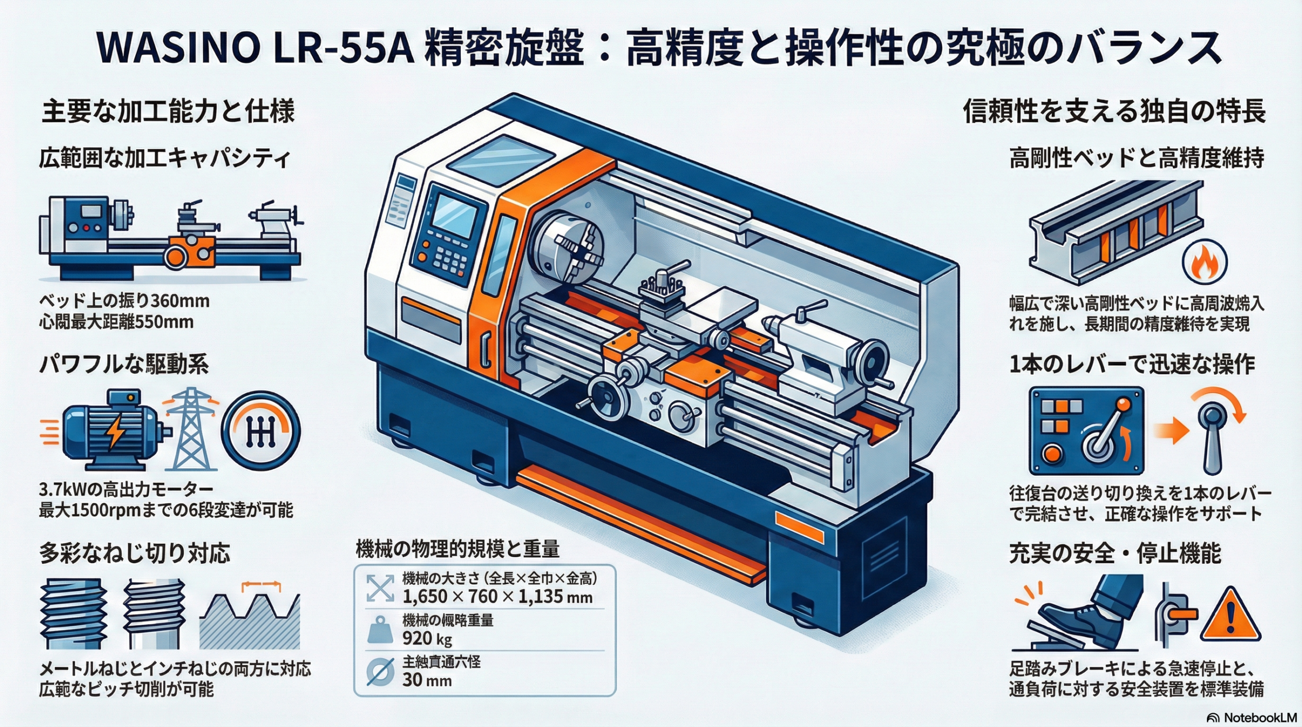 ワシノ(WASINO) 高速精密旋盤 LR-55A 仕様・取扱説明データ | 株式会社