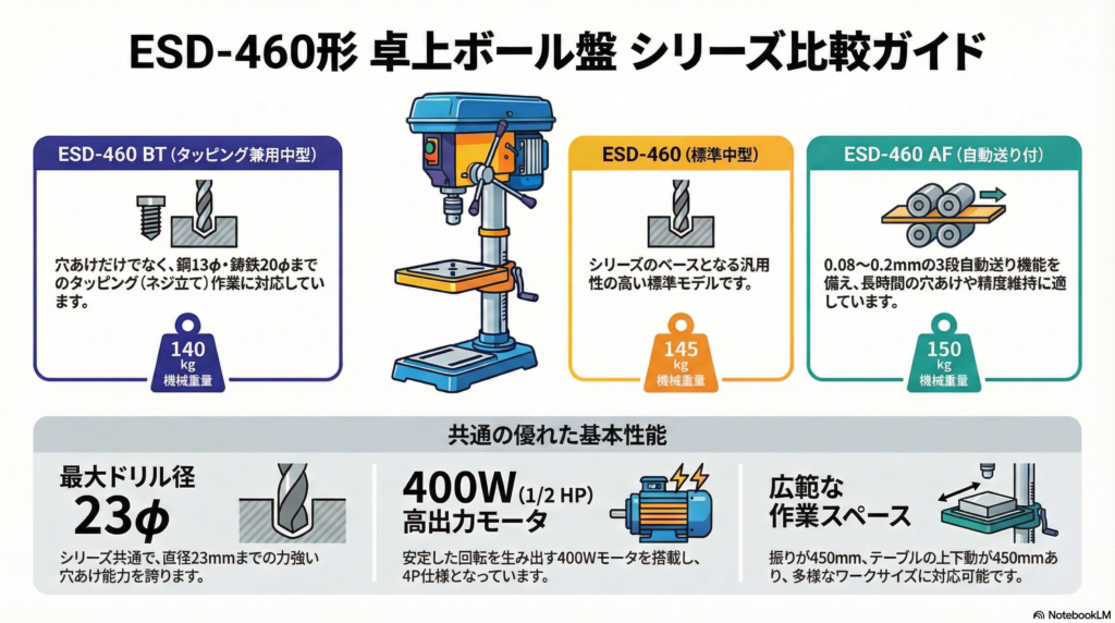遠州工業株式会社の「ESD-460形」シリーズ
