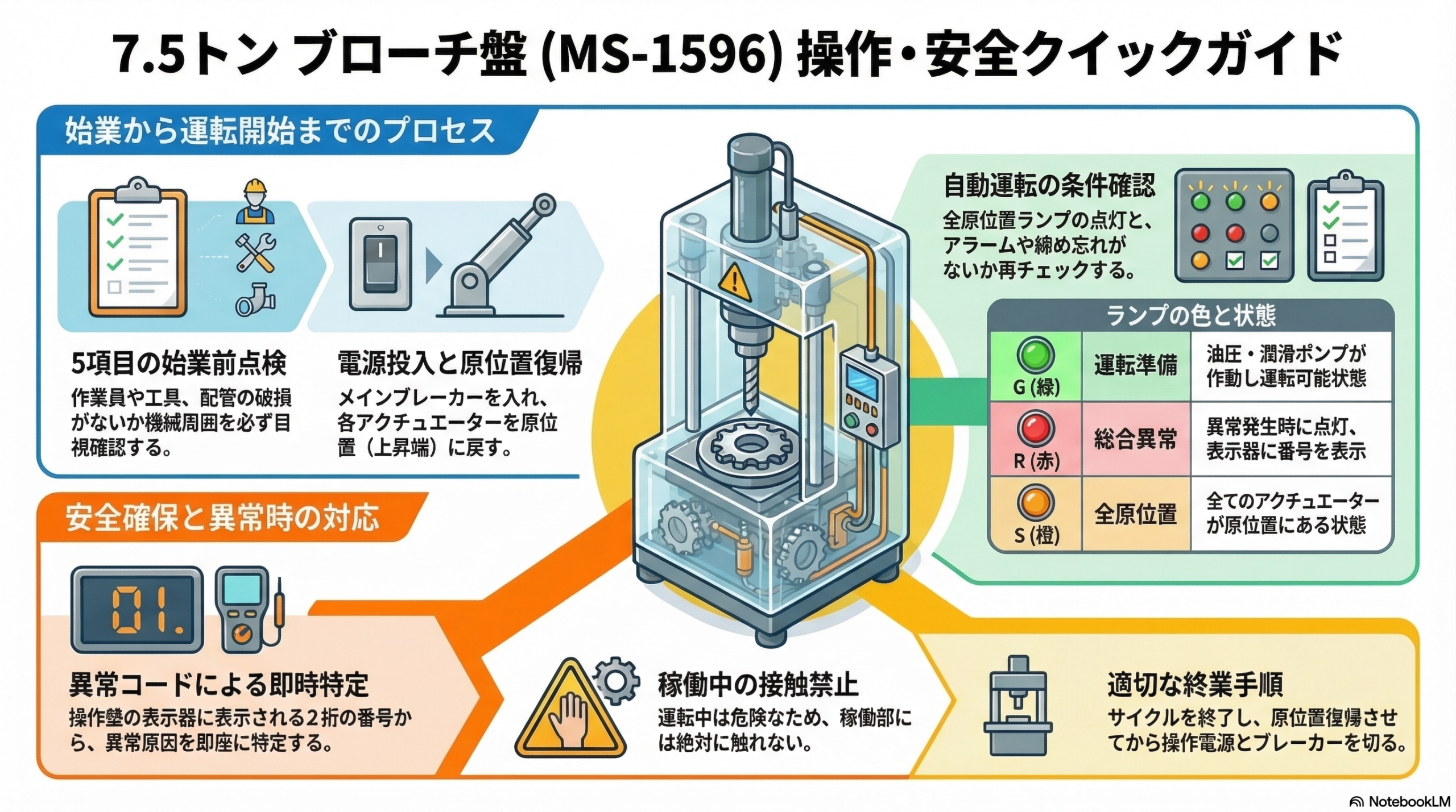 生コン製造機　取説付き　数回使用 取扱説明書電子化のご案内 – 株式会社白山機工