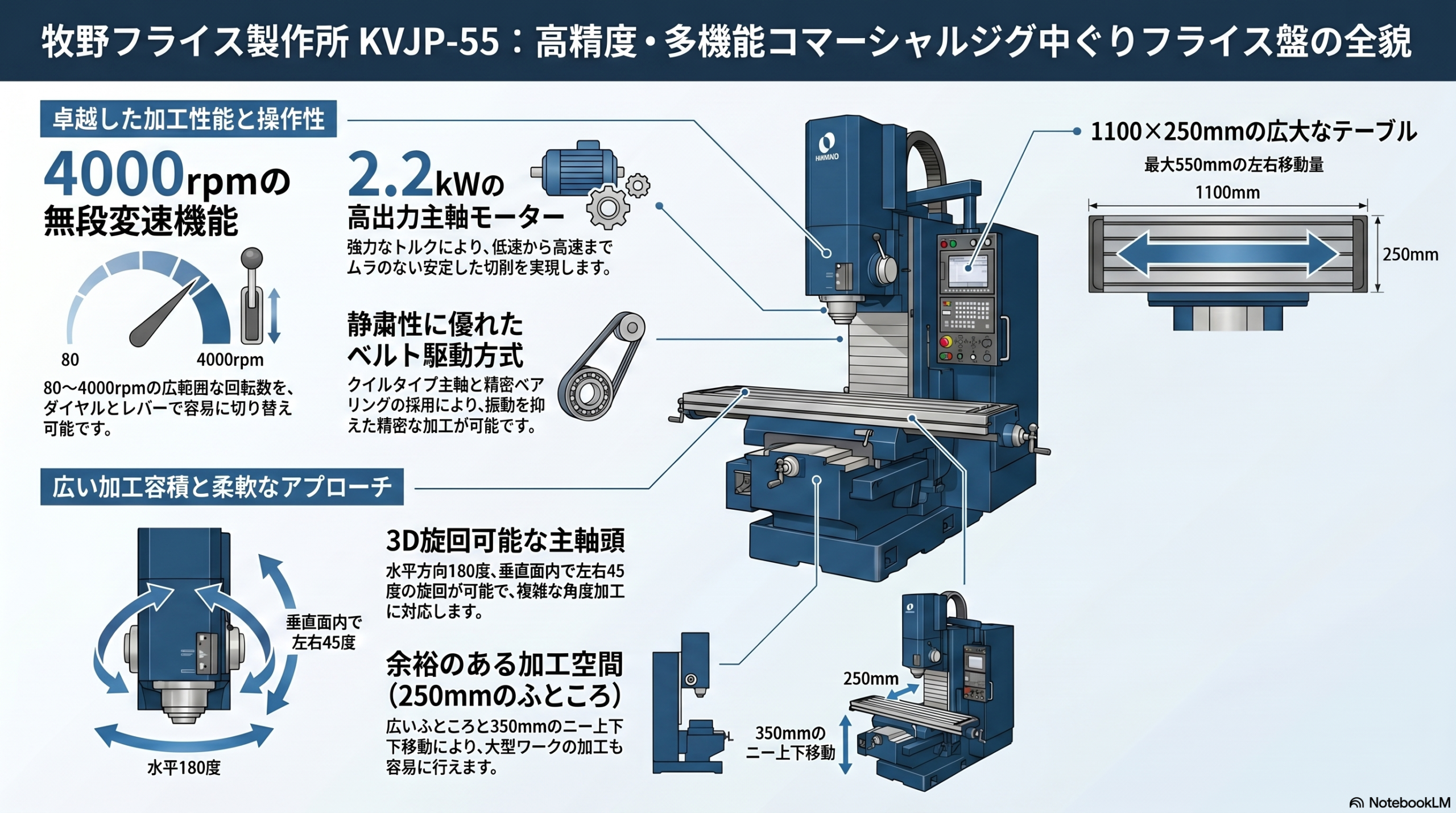 牧野フライス KVJP-55 (KV-55) 縦型フライス盤の仕様・スペック詳細