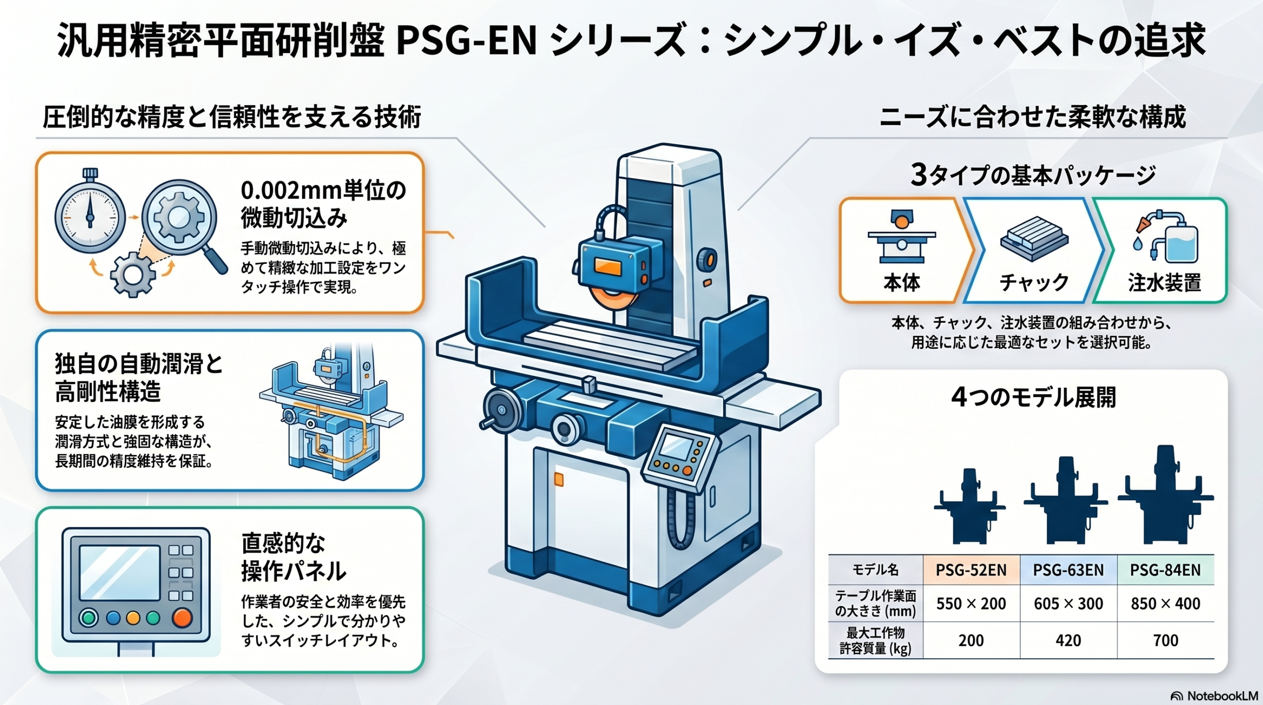 その他 Pixplode 精密平面研削盤 PSG-ENシリーズ | 株式会社岡本工作機械製作所 | 中古